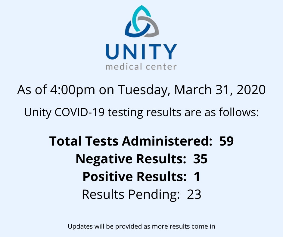 Unity updates the community